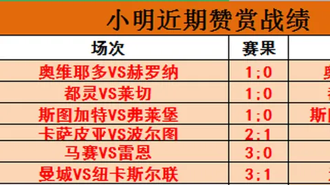 布克半场得分亮眼，11投9中揽下20分，却遗憾负分居首