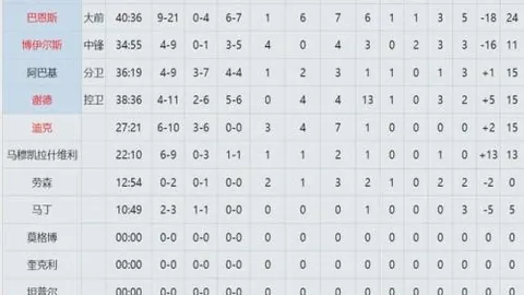 山东高速男篮连胜两场，CBA击败北京北汽夺冠